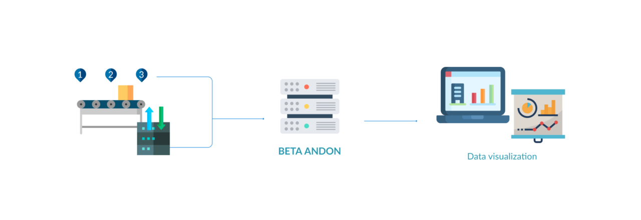 Industry 4.0: application examples – Betacom